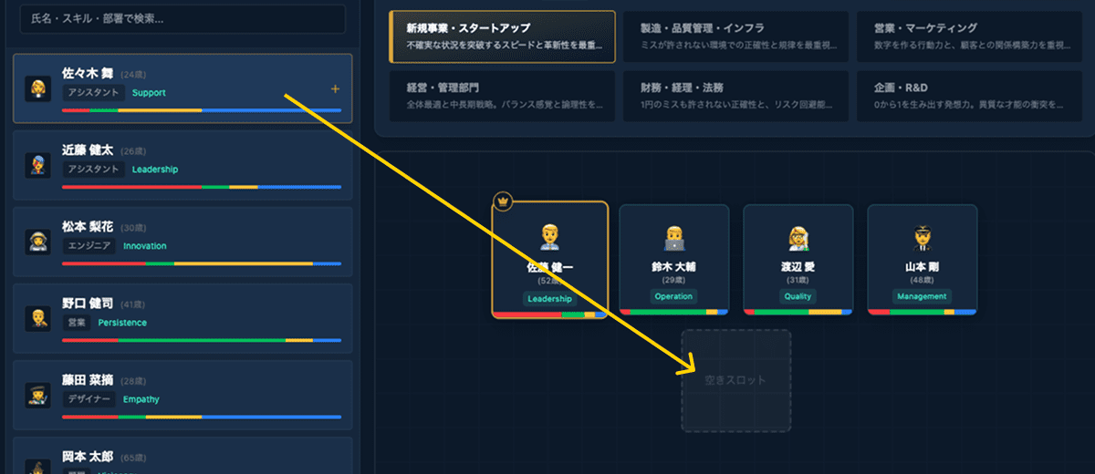人物アイコンで人事パズル