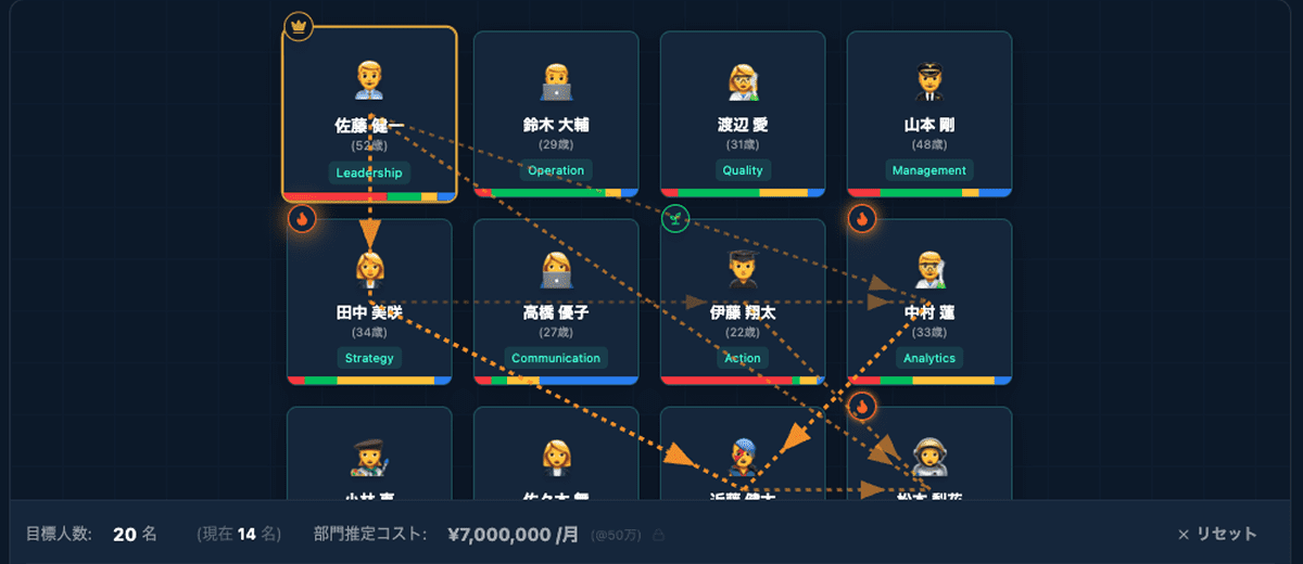 最大20名の課・部単位分析