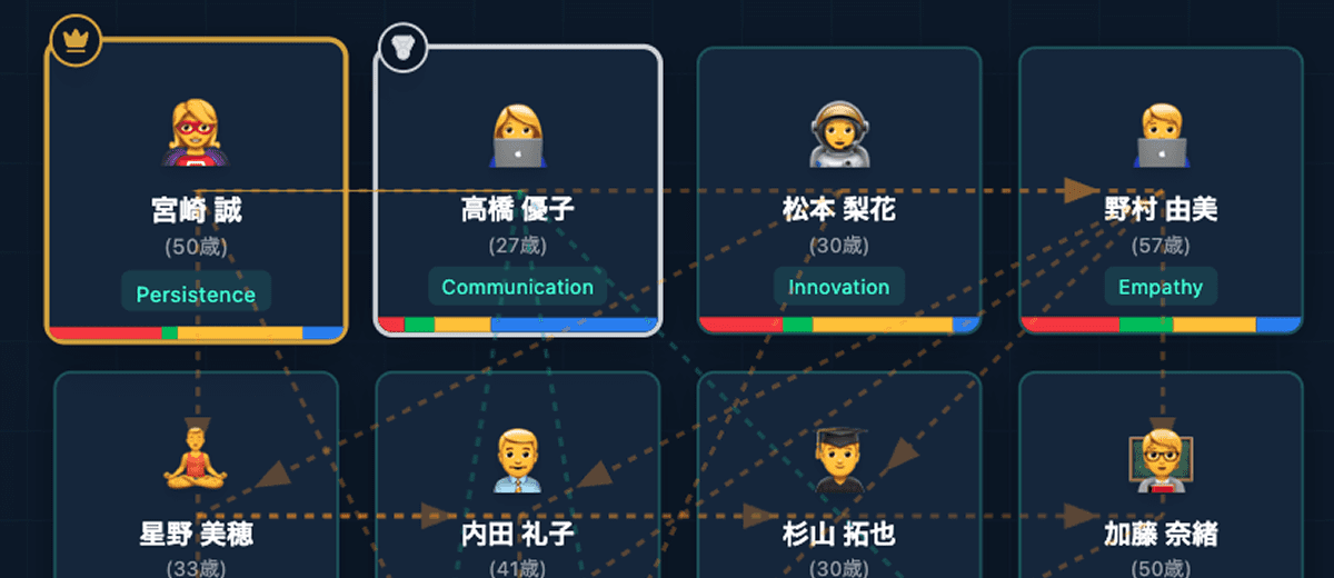シナジーライン（相関図）