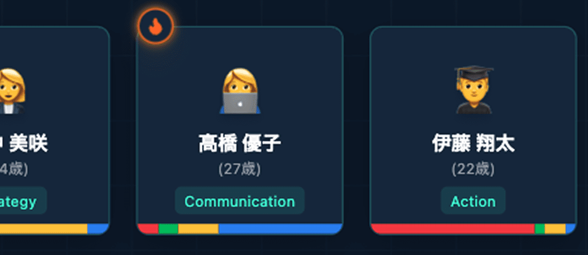 絶好調 (Zone) アラート