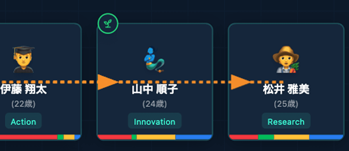成長 (Growth) フラグ
