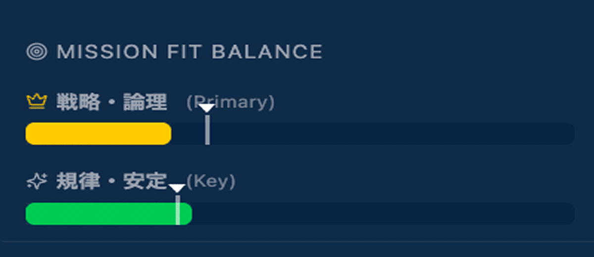 ミッション適合バランス