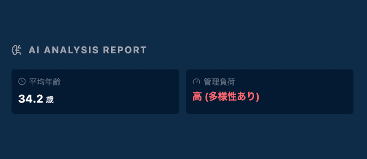 マネジメント難易度予測